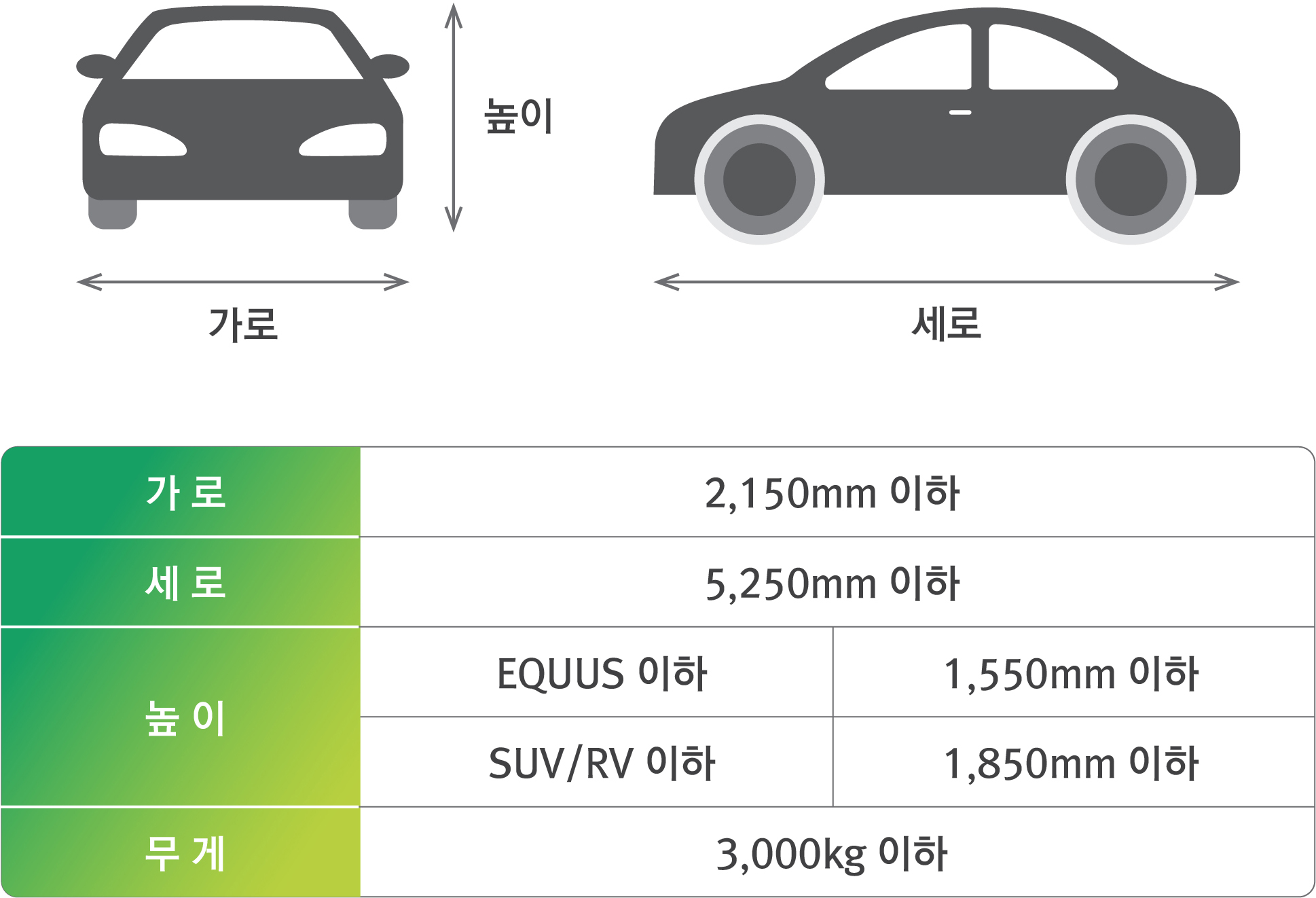 고도일병원 주차가능 차량 제원 안내